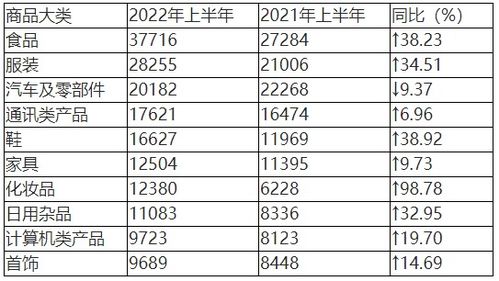 中消協(xié)點名消費亂象 預制菜未告知與攜號轉網(wǎng)障礙引關注